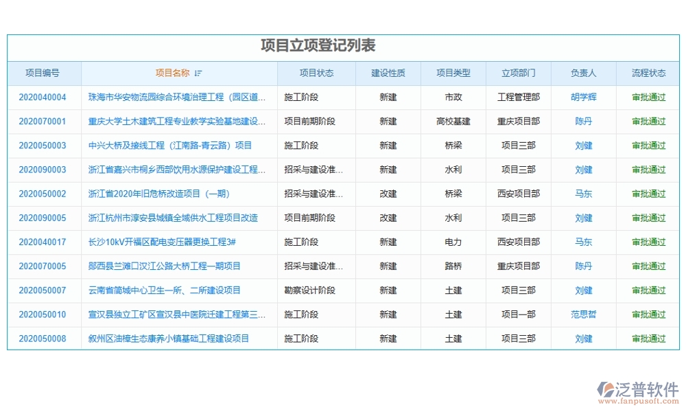 集團工程項目管理系統(tǒng)，高效管理項目、精準控制進度與成本