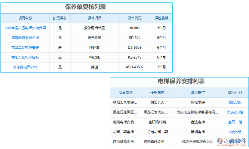 質(zhì)量管理