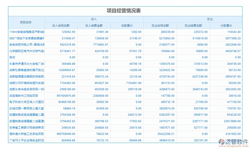 泛普工程項目數(shù)字化管理系統(tǒng)：全面掌控項目管理、進度、質(zhì)量與成本