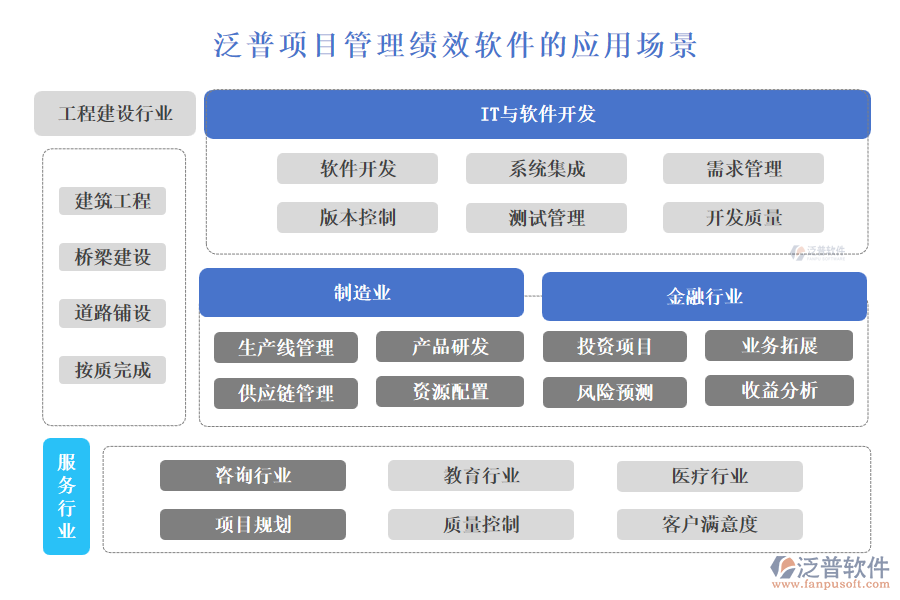 泛普項目管理績效軟件的應(yīng)用場景