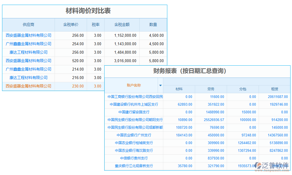 稅費(fèi)管理