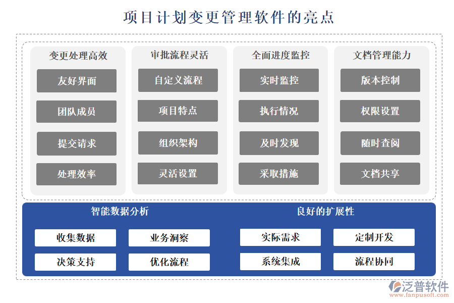 項(xiàng)目計(jì)劃變更管理軟件的亮點(diǎn)