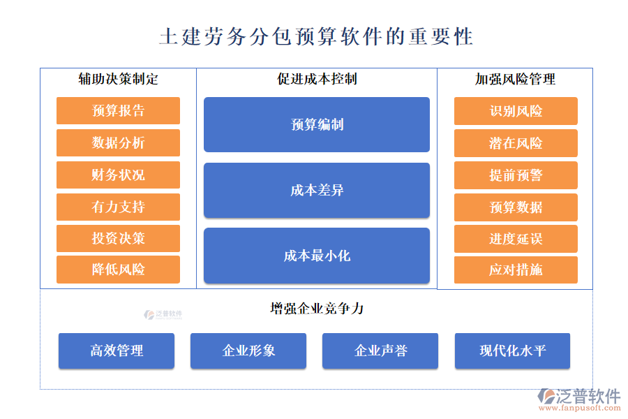 土建勞務(wù)分包預(yù)算軟件的重要性