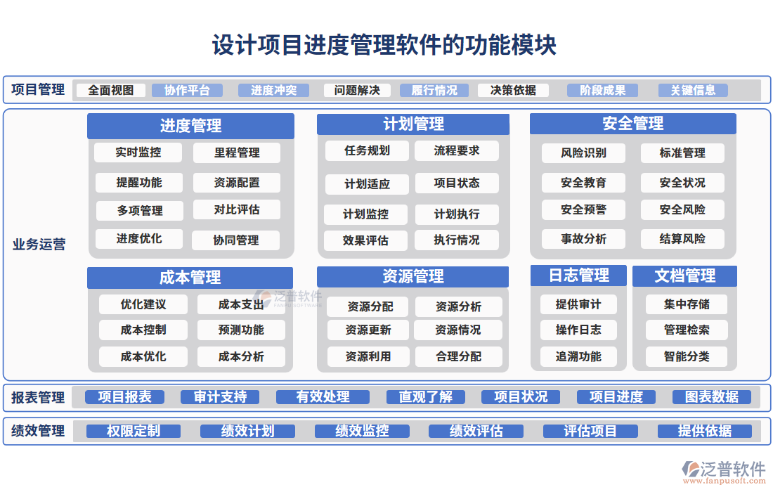 設(shè)計(jì)項(xiàng)目進(jìn)度管理軟件的功能模塊