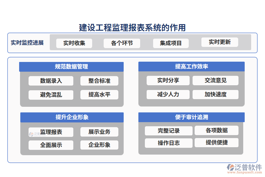 建設(shè)工程監(jiān)理報表系統(tǒng)的作用