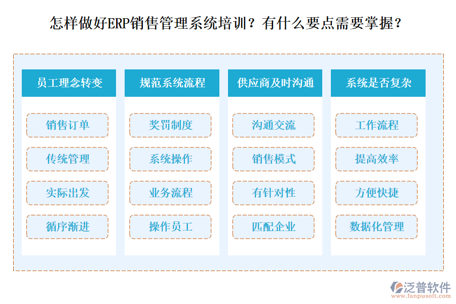 怎樣做好ERP銷售管理系統(tǒng)培訓(xùn)？有什么要點(diǎn)需要掌握？