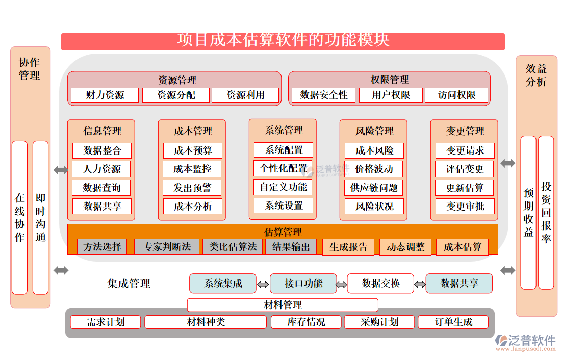 項目成本估算軟件