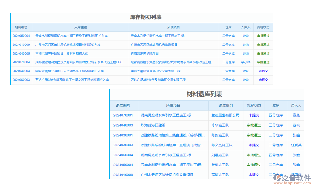 項目采購申請管理軟件