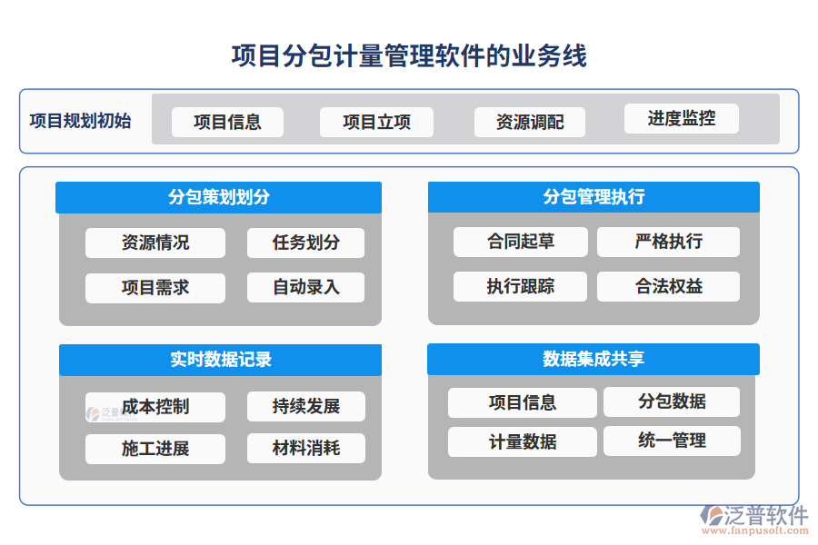 項(xiàng)目分包計(jì)量管理軟件的業(yè)務(wù)線