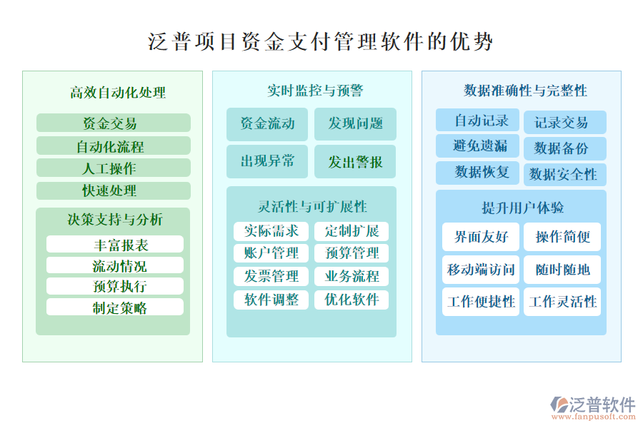 泛普項(xiàng)目資金支付管理軟件的優(yōu)勢