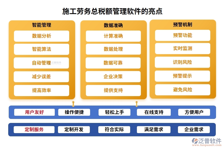 施工勞務(wù)總稅額管理軟件，引領(lǐng)稅務(wù)管理新紀(jì)元，勞務(wù)合同發(fā)票稅務(wù)全面智能化管理