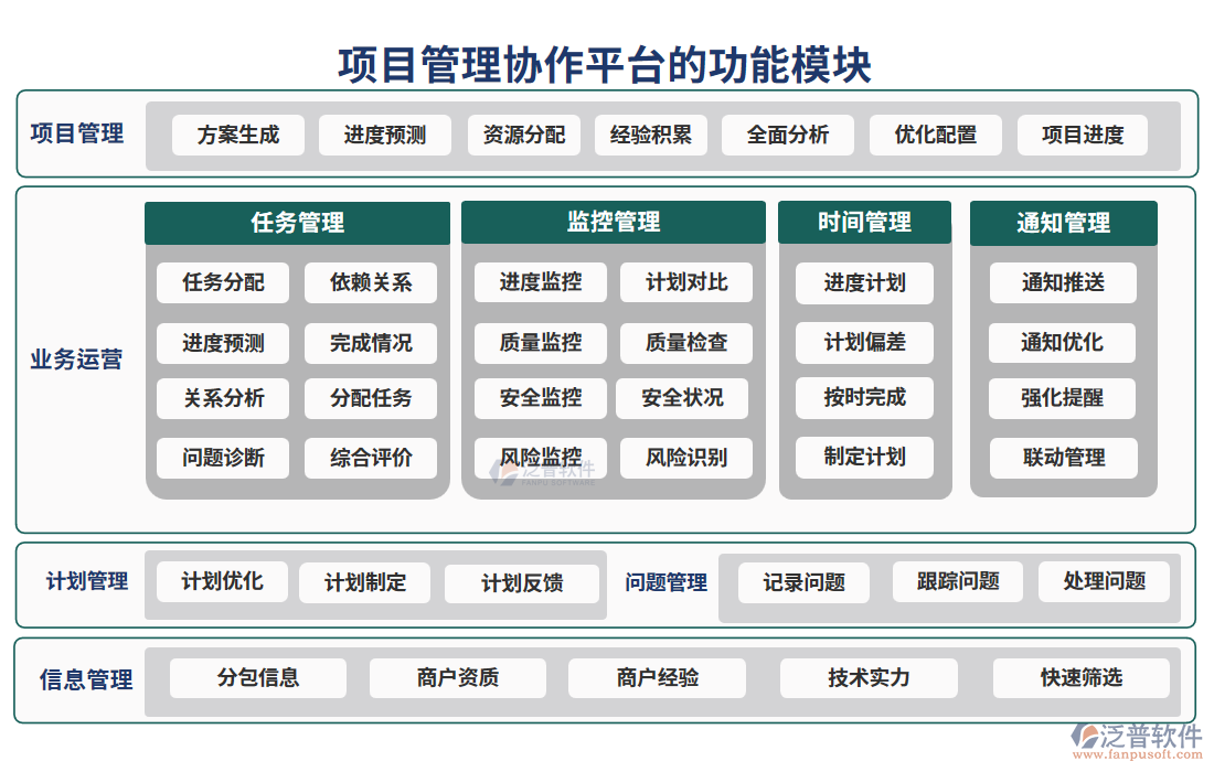 項(xiàng)目管理協(xié)作平臺(tái)的功能模塊