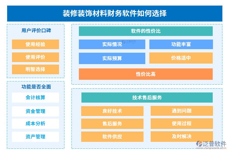 裝修裝飾材料財務(wù)軟件如何選擇