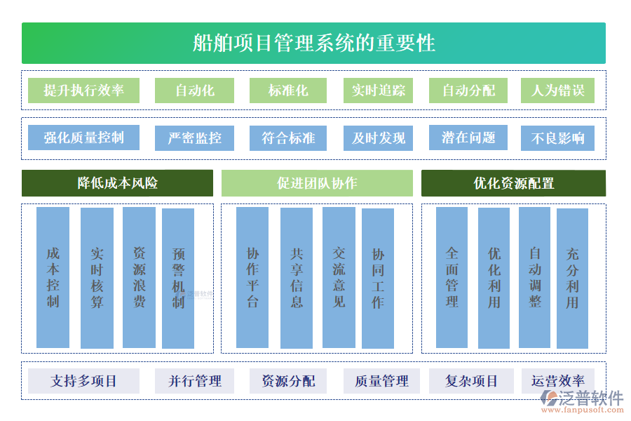 泛普軟件船舶項(xiàng)目管理系統(tǒng)的重要性