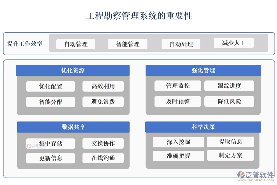 高效工程勘察管理系統(tǒng)：項目信息全掌控，任務分配合理，進度監(jiān)控實時，數(shù)據(jù)管理精準