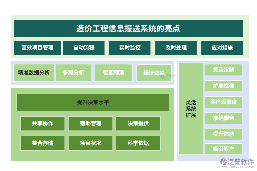 造價工程信息報送系統(tǒng)的亮點