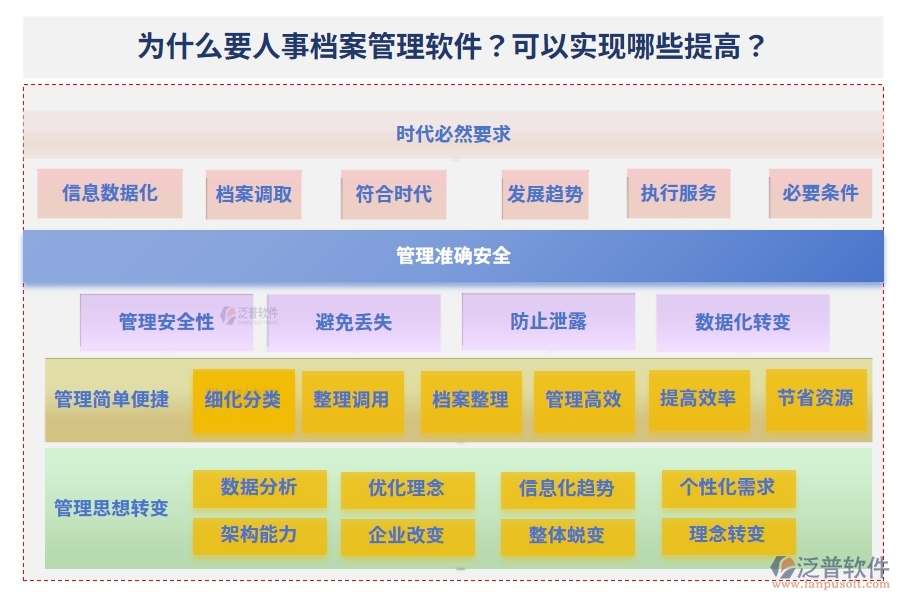 為什么要人事檔案管理軟件？可以實(shí)現(xiàn)哪些提高？