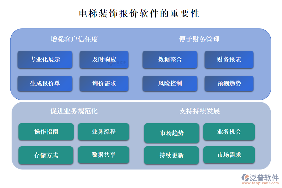 電梯裝飾報價軟件的重要性