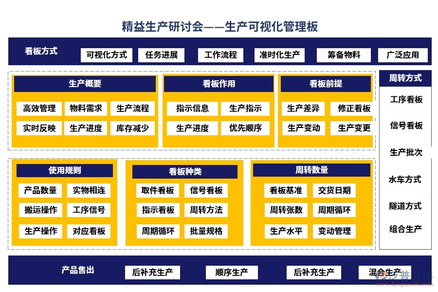 精益生產(chǎn)研討會——生產(chǎn)可視化管理板。