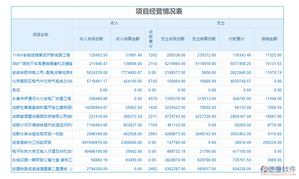 集團工程項目管理系統(tǒng)，高效管理項目、精準控制進度與成本