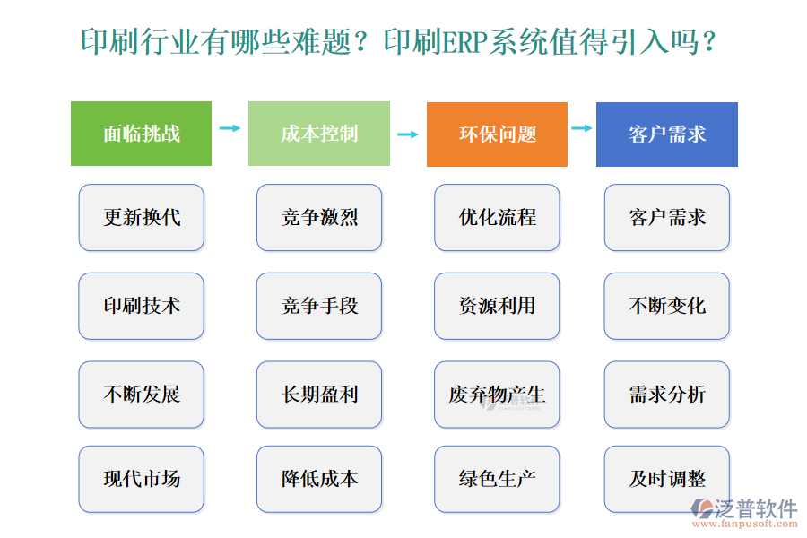 印刷行業(yè)有哪些難題？印刷ERP系統(tǒng)值得引入嗎？