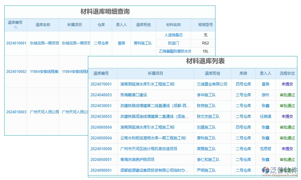 【直進直出退貨無憂】項目物資管理軟件，物資、退貨、流程、費用全面掌控