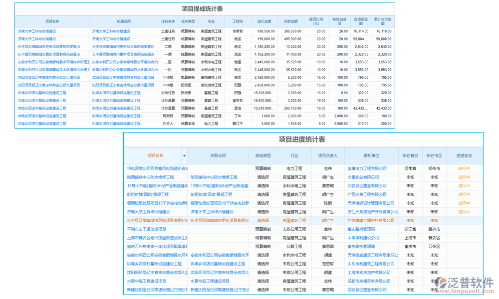 項(xiàng)目管理