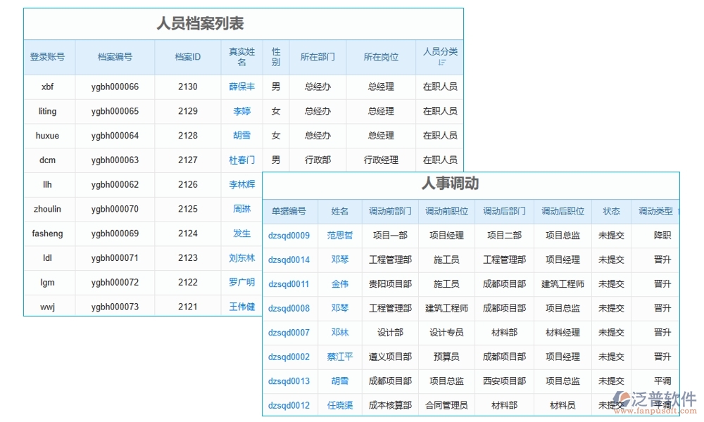 項目現(xiàn)場施工管理系統(tǒng)：進度有條不絮，安全守護，人員無憂，施工中的溫情守護者