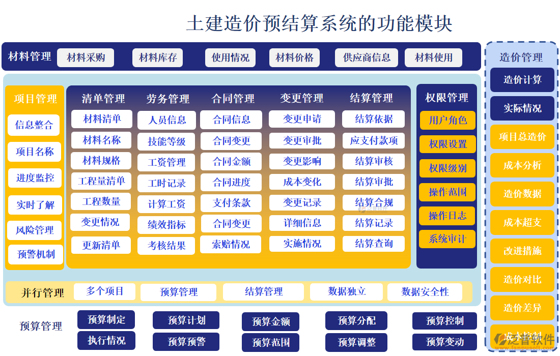 土建造價預(yù)結(jié)算系統(tǒng)