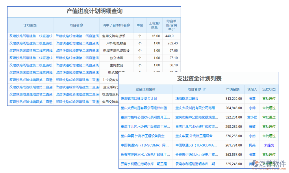 計劃管理