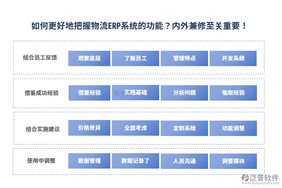 如何更好地把握物流ERP系統(tǒng)的功能？?jī)?nèi)外兼修至關(guān)重要！