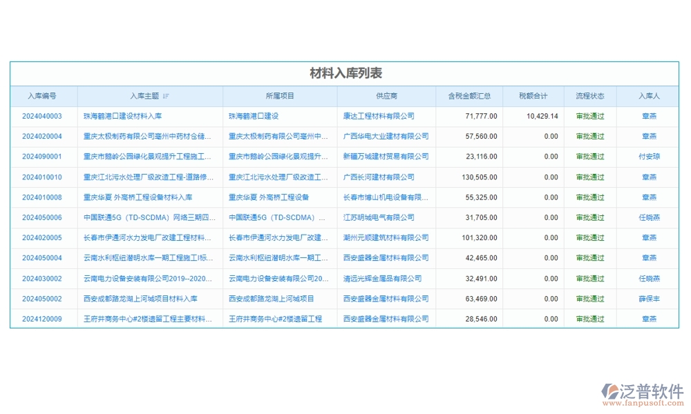 建設(shè)工程成本管理系統(tǒng)，成本、合同、材料、人工全面掌控，讓利潤(rùn)最大化