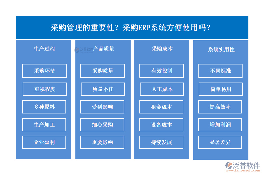 采購(gòu)管理的重要性？采購(gòu)ERP系統(tǒng)方便使用嗎？