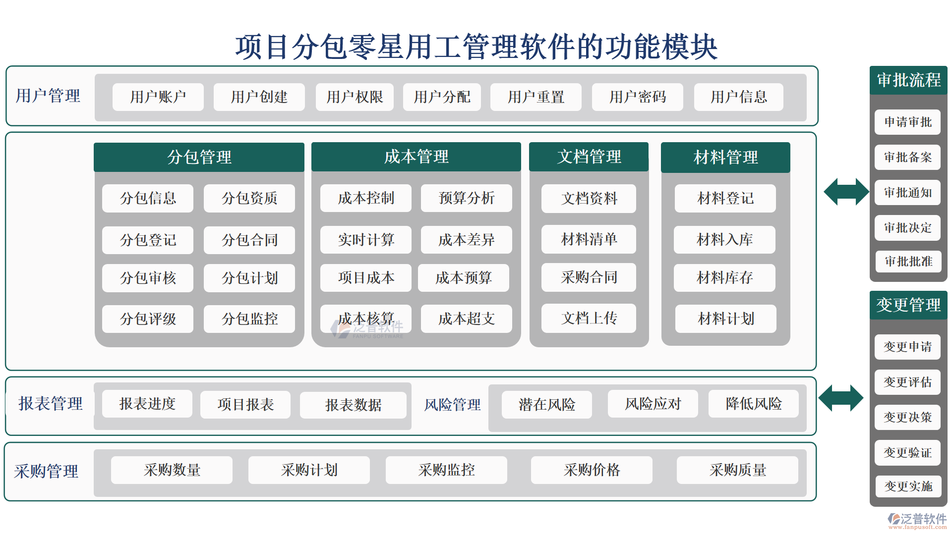 項目分包零星用工管理軟件