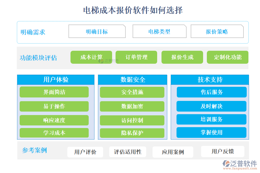 電梯成本報價軟件如何選擇