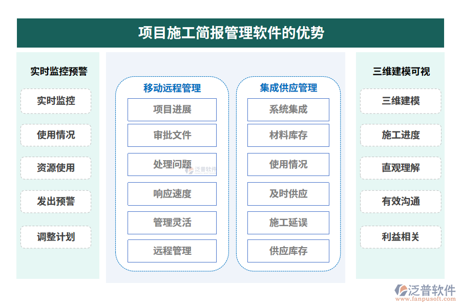 項(xiàng)目施工簡(jiǎn)報(bào)管理軟件的優(yōu)勢(shì)