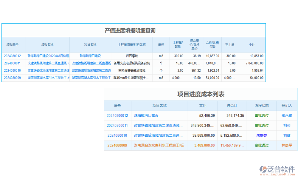 工程項(xiàng)目企業(yè)管理系統(tǒng)