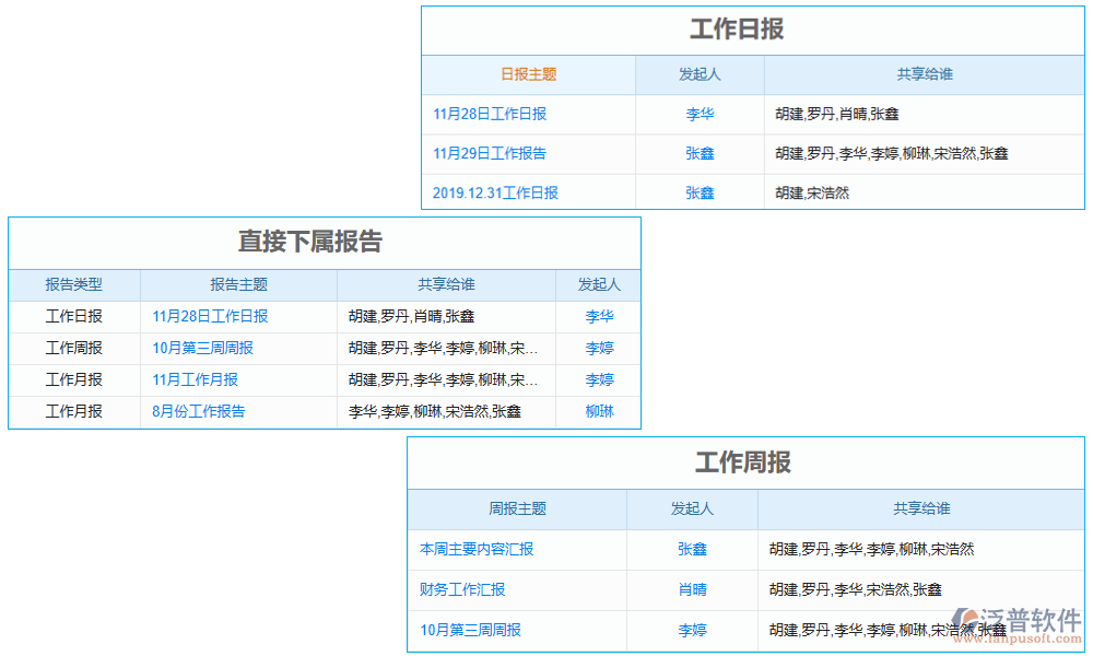 報告管理