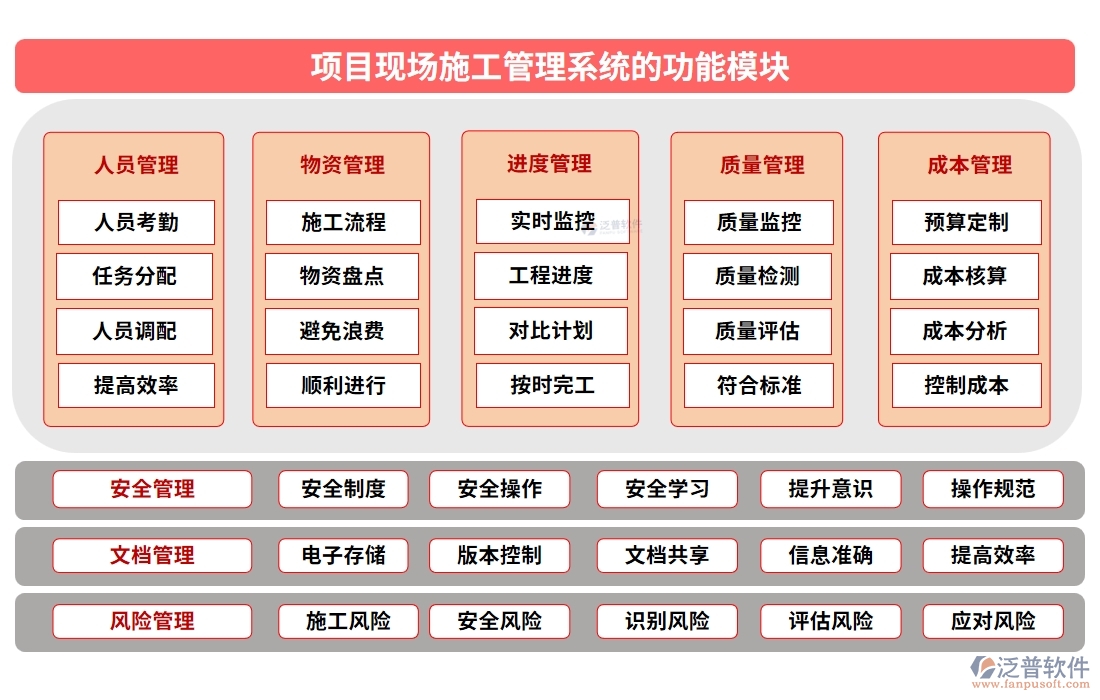 項目現(xiàn)場施工管理系統(tǒng)：進度有條不絮，安全守護，人員無憂，施工中的溫情守護者