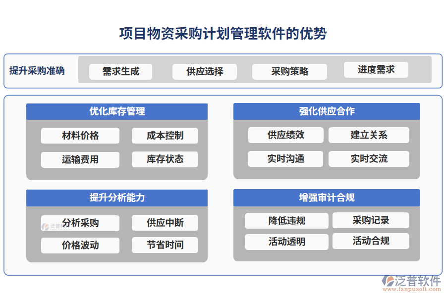 項(xiàng)目物資采購(gòu)計(jì)劃管理軟件的優(yōu)勢(shì)