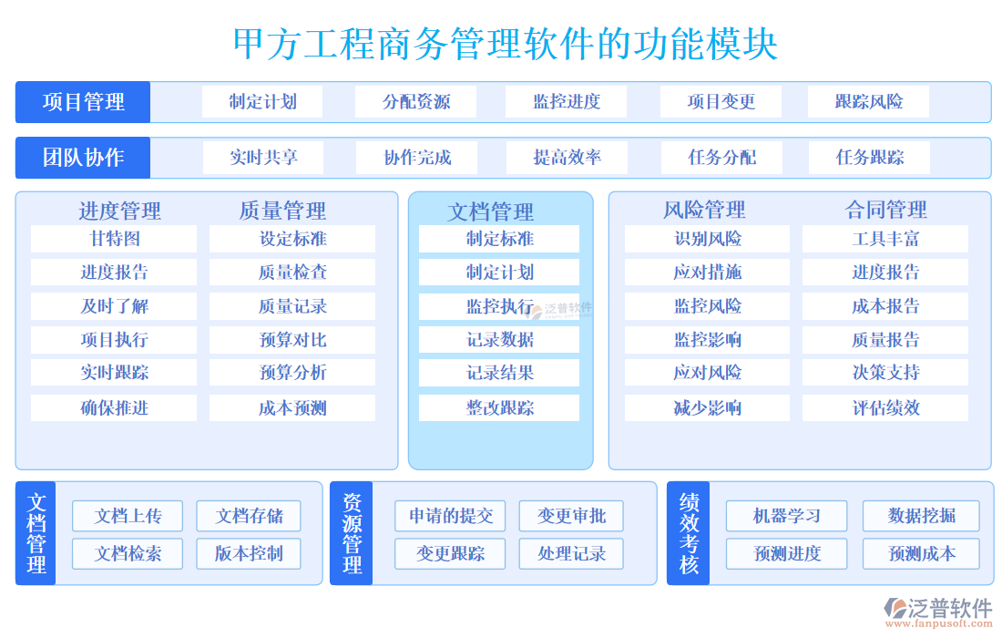 甲方工程商務管理軟件功能