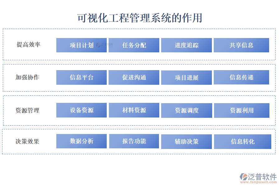 可視化工程管理系統(tǒng)