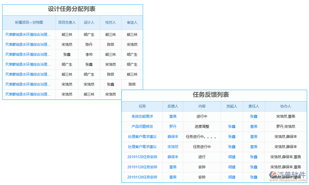 任務管理