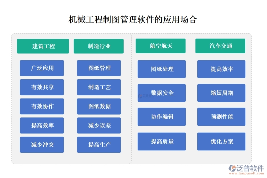 機(jī)械工程制圖利器，泛普管理軟件全掌控：制圖、文件、版本、標(biāo)注，一鍵管理更高效