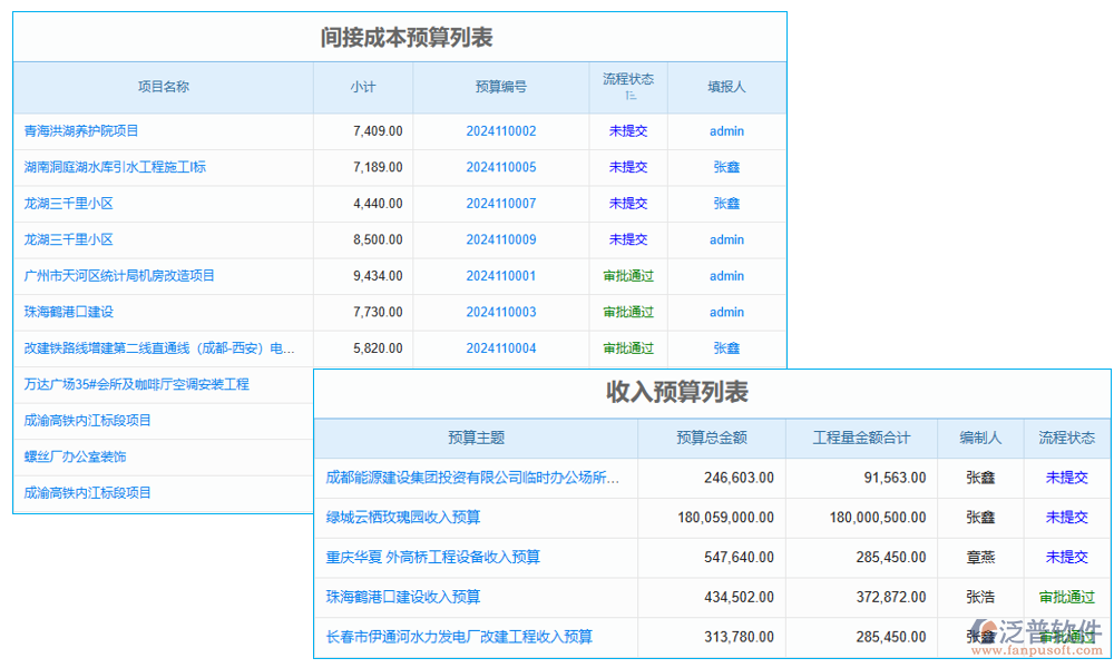 預算管理