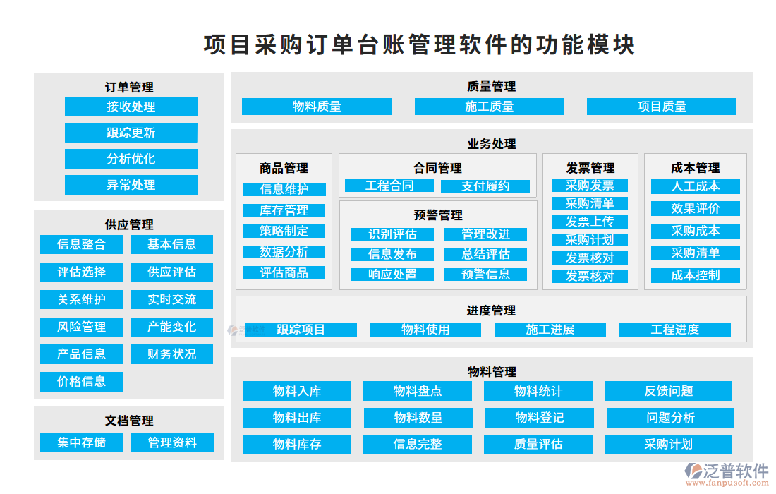 項目采購訂單臺賬管理軟件的功能模塊