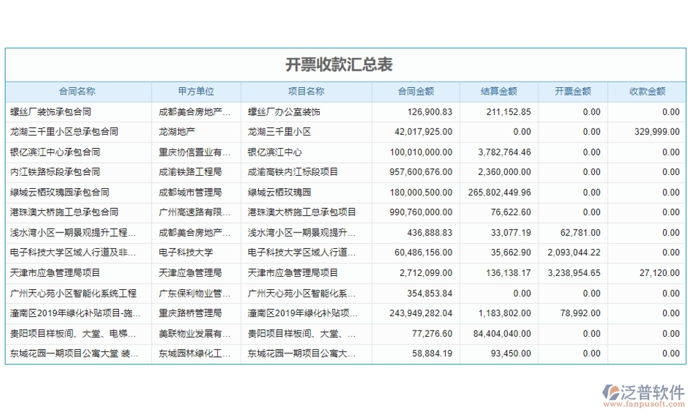 全方位工程項(xiàng)目收付款管理軟件：合同管理清晰，收款管理準(zhǔn)確，計劃申請高效