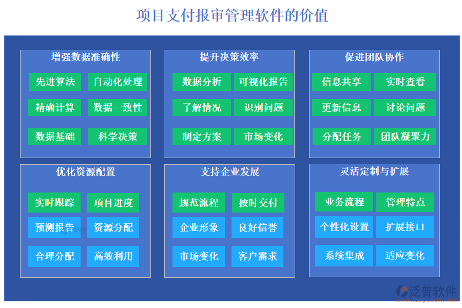 項(xiàng)目支付報(bào)審管理軟件的價(jià)值