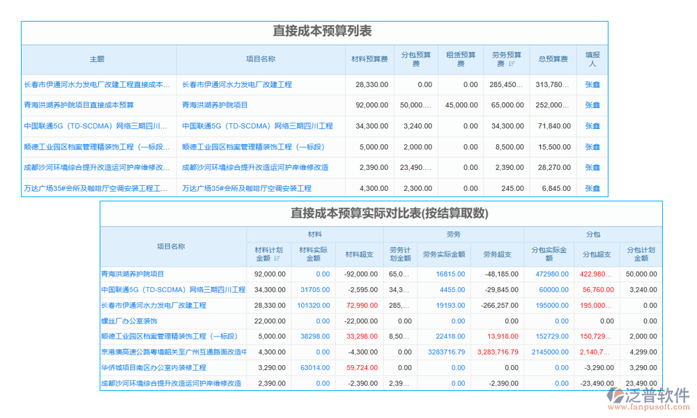 項目整合管理軟件