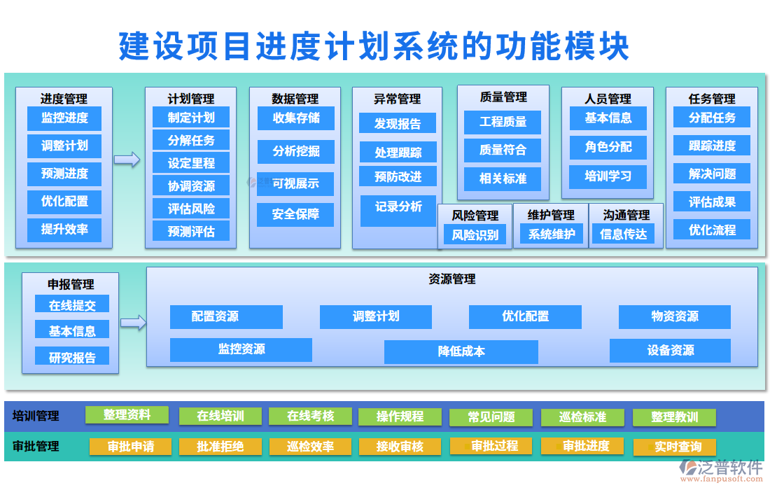 建設(shè)項(xiàng)目進(jìn)度計(jì)劃系統(tǒng)的功能模塊